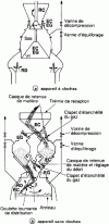 Figure 8 - Different types of loading device [11][25]