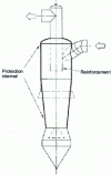 Figure 4 - Classic cyclone