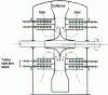 Figure 6 - Radial disintegrator