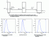 Figure 5 - Influence of critical radius on the evolution of precipitate size distribution