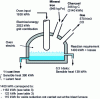 Figure 2 - Schematic summary of iron ore reduction and smelting in a single operation