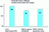 Figure 4 - Economic benefits of the FINEX process (according to [7]) (Posco credit)