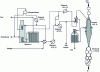 Figure 13 - Vikram Ispat's HYL III unit (Grasim)