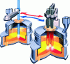 Figure 12 - The CONARC process®(credit: SMS-Siemag)