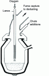 Figure 14 - LD process