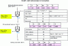 Figure 16 - Typical balance sheet for two converters (desiliconization-dephosphorization and decarburization)