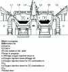 Figure 7 - Diagram of a Maerz-Iscor Tandem furnace