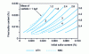 Figure 10 - Desulfurization by injection of CaC2 + admixture (insufflation by lances)