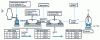 Figure 16 - Sodium carbonate dephosphorization (SARP process at Sumimoto-Kashima) (from )