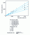 Figure 7 - Desulfurization of cast iron by simply pouring in sodium carbonate