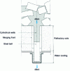 Figure 10 - Water-cooled billet (from Clecim document)