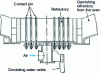 Figure 11 - Air-cooled multi-pin hearth (from Man GmbH document)