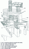 Figure 16 - Furnace equipped with water-cooled panels and vaults (Clecim document)