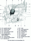 Figure 17 - Héroult electric melting furnace (from Lectromelt document)