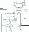 Figure 29 - Four shaft (from Fuchs document)