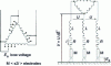 Figure 3 - Arc furnace schematic diagram