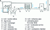 Figure 34 - Fume capture (from Clecim document)