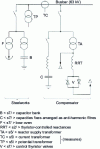 Figure 38 - Synchronous compensator (from CGEE-Alsthom document)