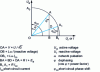 Figure 4 - Riecke diagram