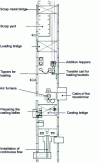 Figure 31 - Long oven (from Sofresid document [27])