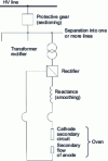 Figure 7 - Schematic diagram of a DC furnace and its power supply