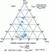 Figure 30 - Water vapour solubility (at 1,550°C) of slags from the CaO-Al2O3-SiO2 system.
