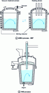 Figure 10 - Schematic diagram of two types of oven-pocket with vacuum system