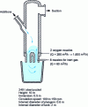 Figure 12 - RH-OB plant at Sollac-Dunkerque