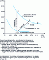 Figure 13 - Effect of different RH treatments on C/O balance (from 13)