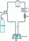 Figure 24 - HYDRIS system operating diagram (Crédit Electronite)