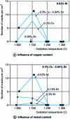 Figure 10 - Reheating conditions favor joint cracking by copper rejected at the interface [21]