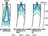 Figure 14 - Liquid distribution at the outlet of 3 types of immersed nozzles