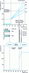 Figure 16 - Different thermal resistances in a slab mold [39]