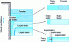 Figure 23 - Slag lubrication [22]