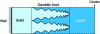 Figure 25 - Dendritic growth of the solidification front