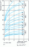 Figure 28 - Viscoplastic behavior of steels at continuous casting temperatures