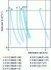 Figure 29 - Critical limits for different steel grades