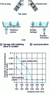 Figure 5 - Example of a tundish favoring flotation with and without argon bubbling (KSC Chiba 1988).