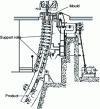 Figure 15 - Parabolic blooms or billets machine support [52]