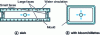 Figure 4 - Schematic cross-sections of slab and blooms/billet ingot moulds