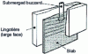 Figure 5 - CSP process. Ingot mould (from SMS Technical Report)