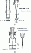 Figure 9 - ISP process. Two types of nozzle (from DMH brochure)