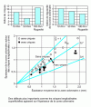 Figure 16 - Influence of roughness on surface crack index and regularity of columnar growth. Effect of surface cracks on columnar zone thickness[20][21]