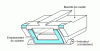 Figure 22 - Electromagnetic device designed by Krupp to stabilize the meniscus between cylinder and refractory nozzle [30]