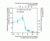 Figure 28 - Influence of nozzle immersion depth [30]