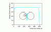 Figure 32 - Experimental result of level control (according to NSC [50])