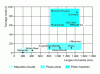 Figure 36 - The world's leading continuous strip-casting plants in 1999[54]