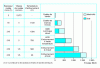 Figure 39 - Energy consumption of various processes, including strip casting, according to VAI [52]