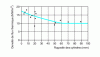 Figure 5 - Variation of heat flux density with cylinder roughness