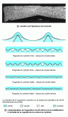 Figure 6 - Lift-off phenomenon in single-cylinder casting [22]